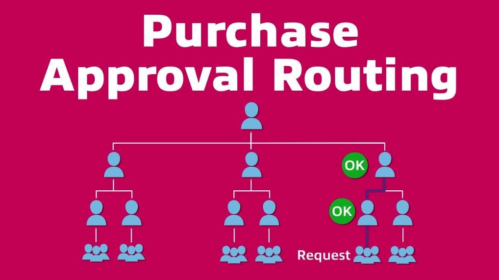 How Dynamic Approval Routing Significantly Improves Procurement Processes