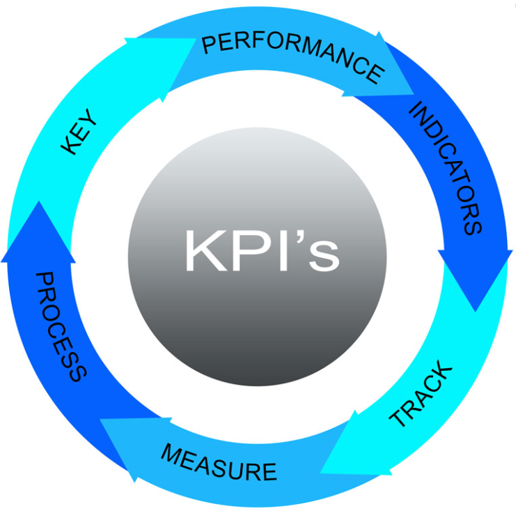 Best KPIs for Evaluating Procurement Automation